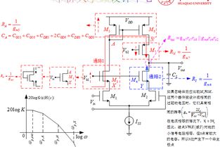兩級(jí)運(yùn)放的頻率補(bǔ)償在模擬射頻集成電路設(shè)計(jì)中的關(guān)鍵作用