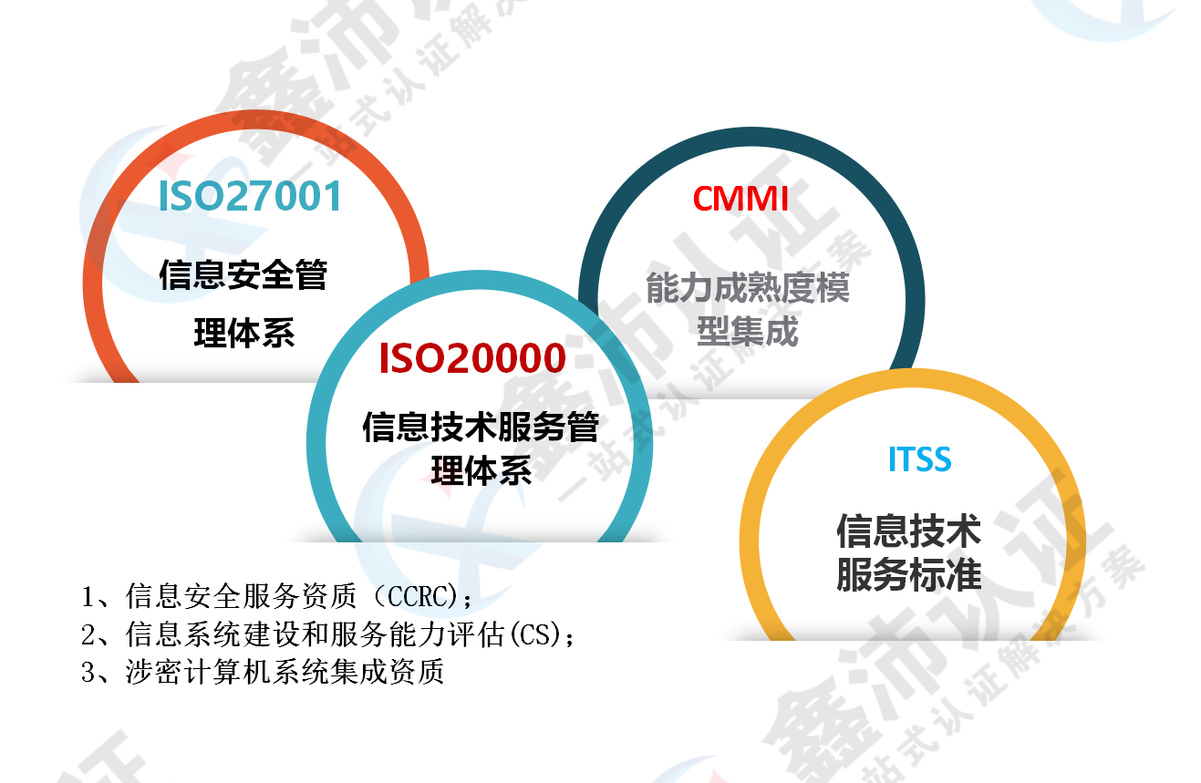 軟件系統(tǒng)集成企業(yè)如何通過ISO27001與ISO20000認證提升信息系統(tǒng)集成服務能力